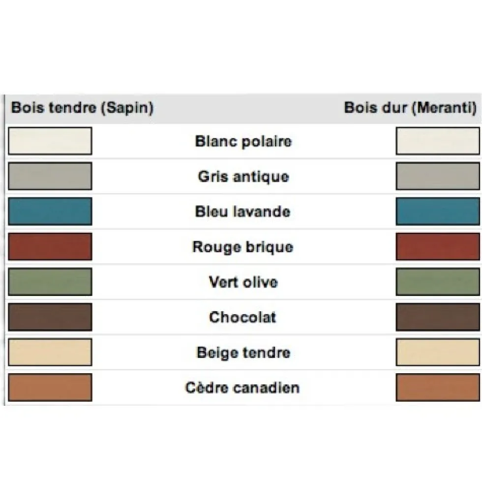 LINITOP Opaque Protect Gris antique (101) Mat