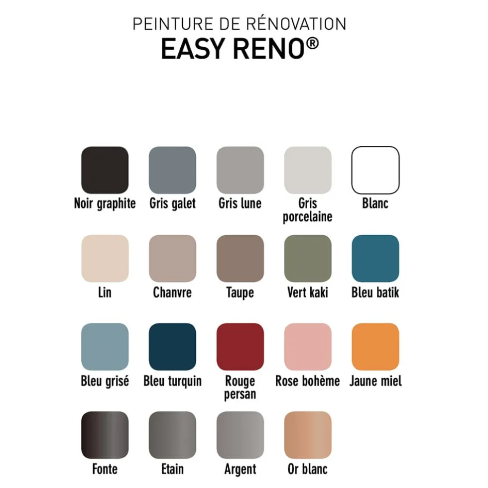 Peinture Multi-Supports Aérosol V33 Easy Réno Blanc
