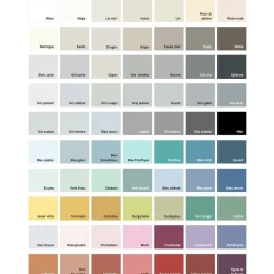 Peinture Multi-supports V33 Colorissim Satin Bleu zéphyr