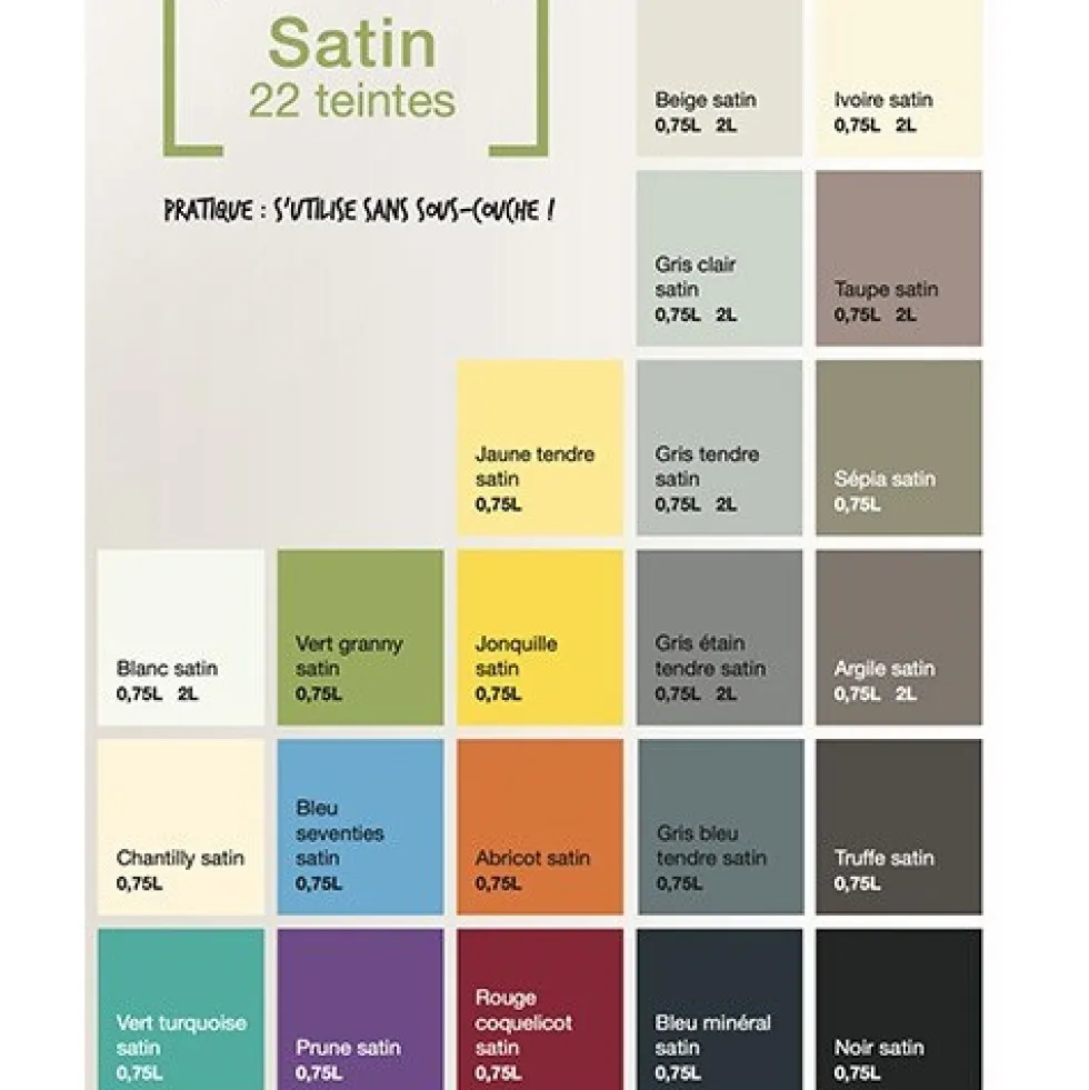 RIPOLIN Peinture Esprit Récup' Pièce à vivre Vert turquoise